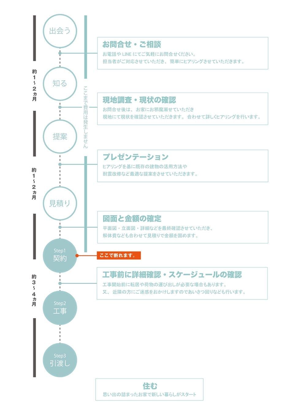 施工イメージ 7